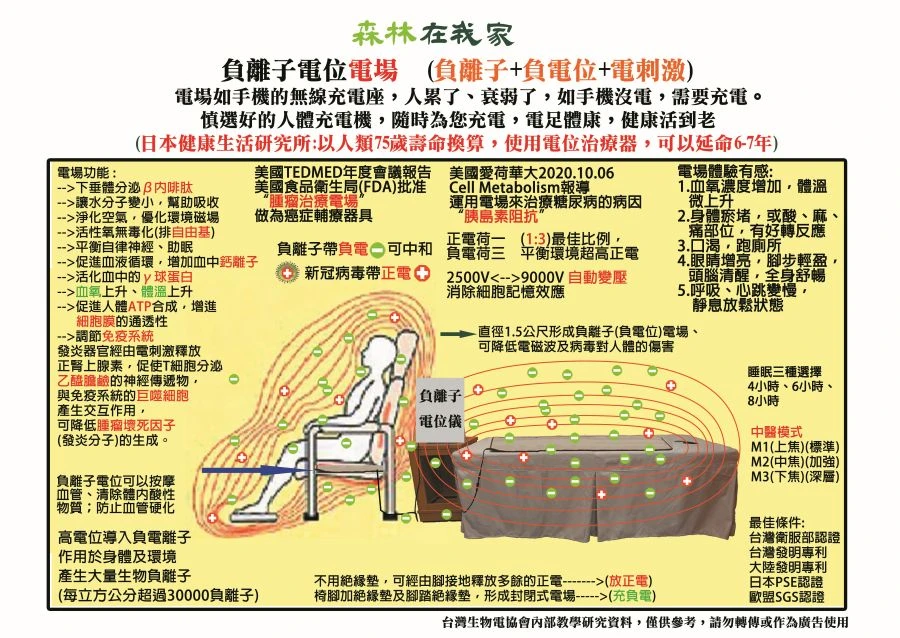十六年的電位治療器的研發與應用 成為新興養生選擇